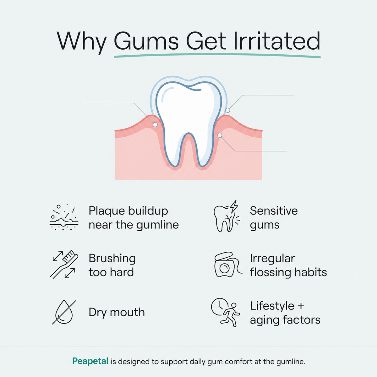 Peapetal™ Gum Repair Gel